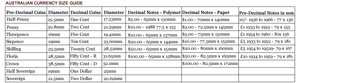 Ultra Pro One Touch Size Chart